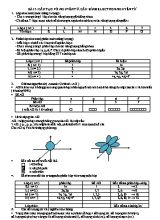 Bài tập Hóa học Lớp 10 - Bài 3 Cấu tạo vỏ nguyên tử. Cấu hình electron nguyên tử